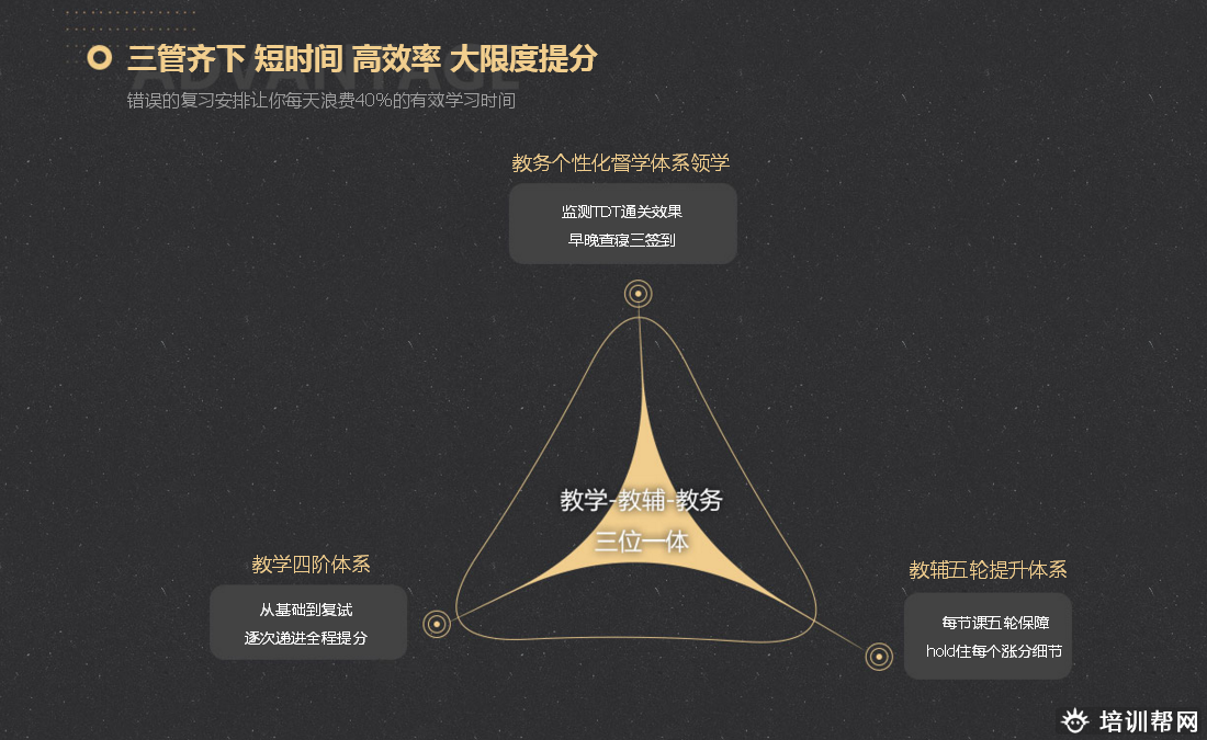 北京跨考2019年考研VIP培训