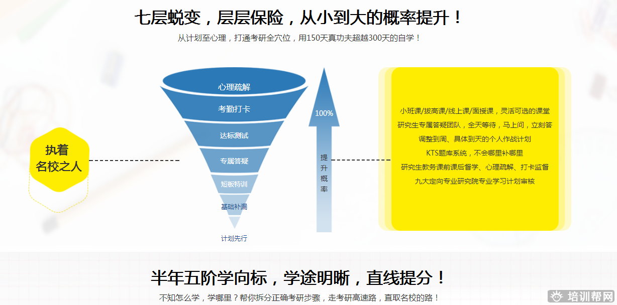 扬州跨考