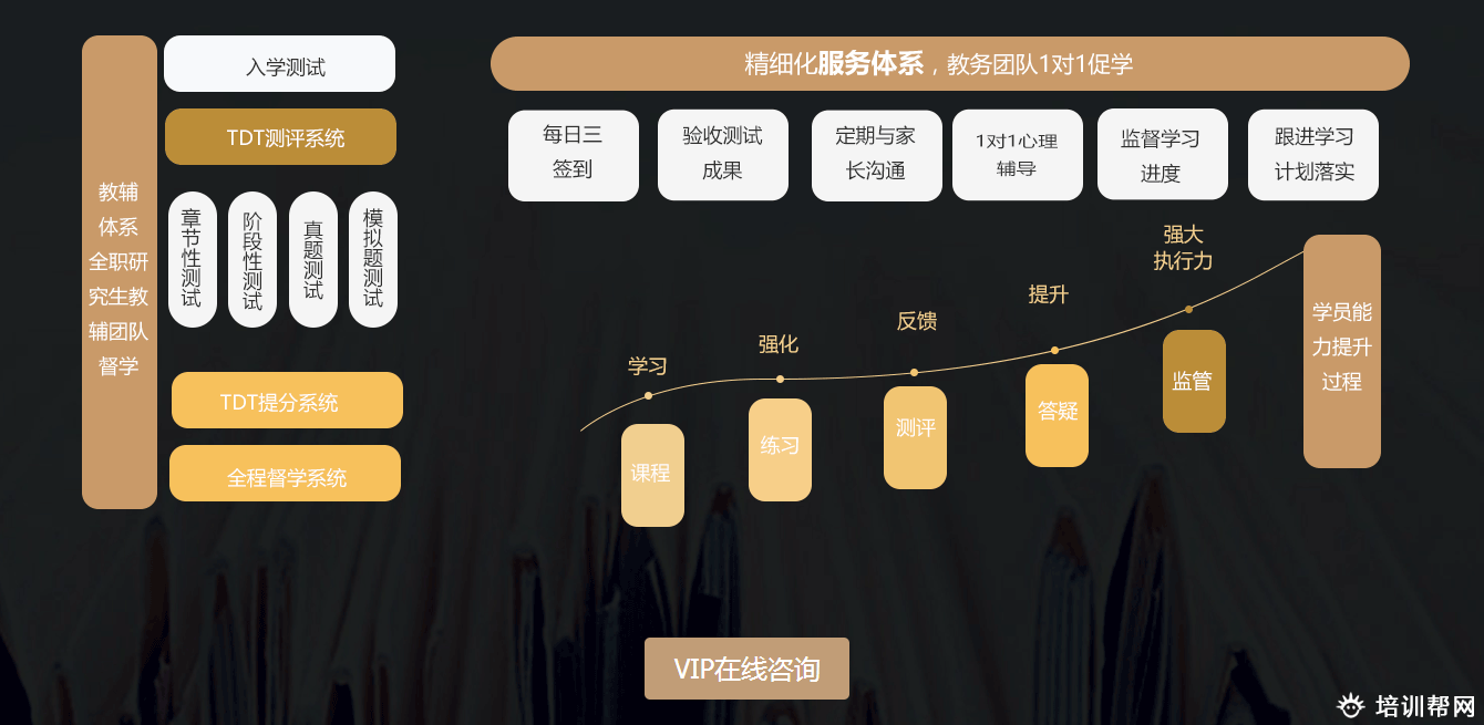 扬州跨考培训