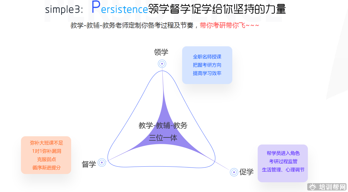 扬州跨考教育