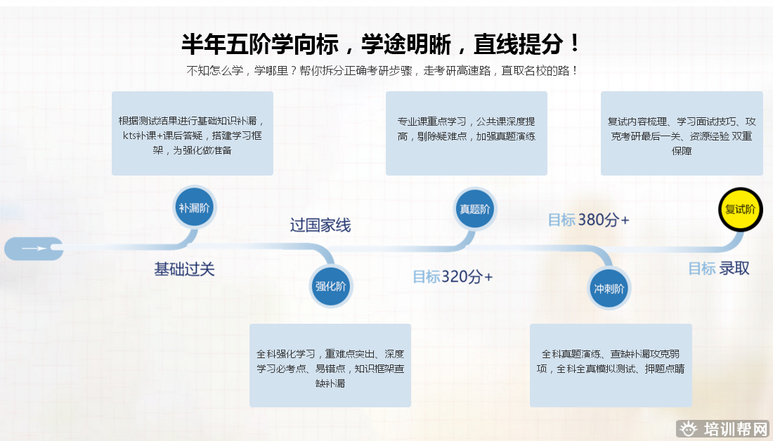 北京2019考研半年培训