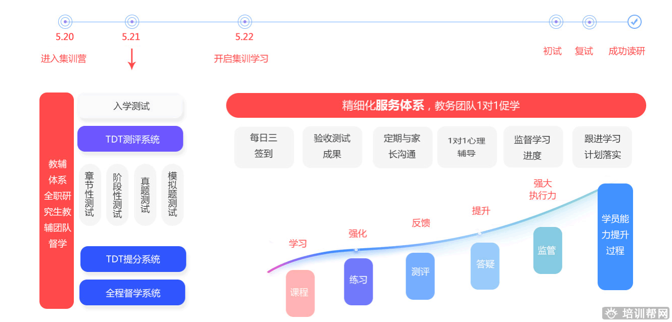 扬州跨考教育