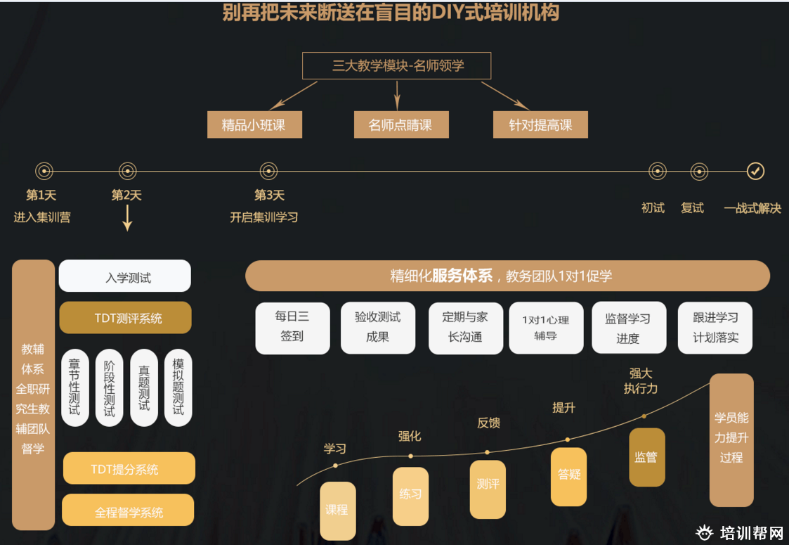 北京跨考2019年考研VIP培训