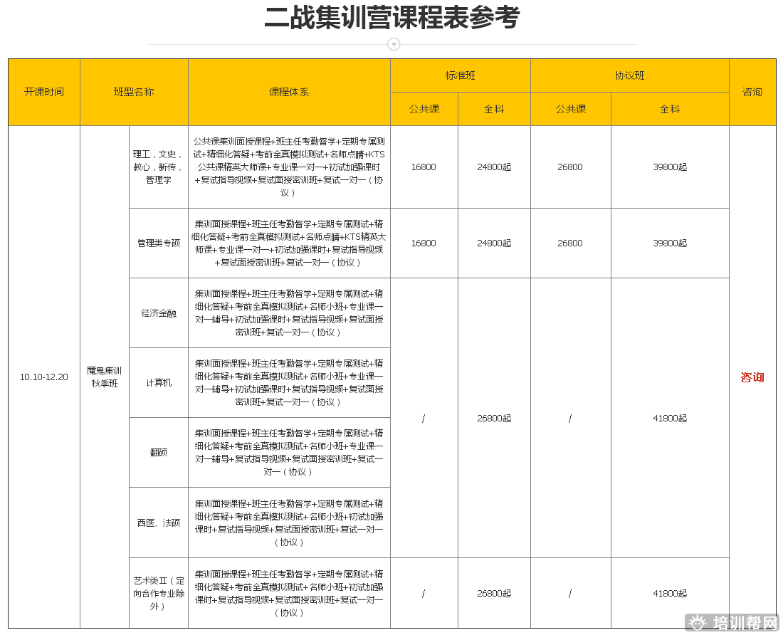 北京2019年考研二战培训