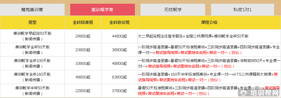 北京跨考教育新闻传播考研培训