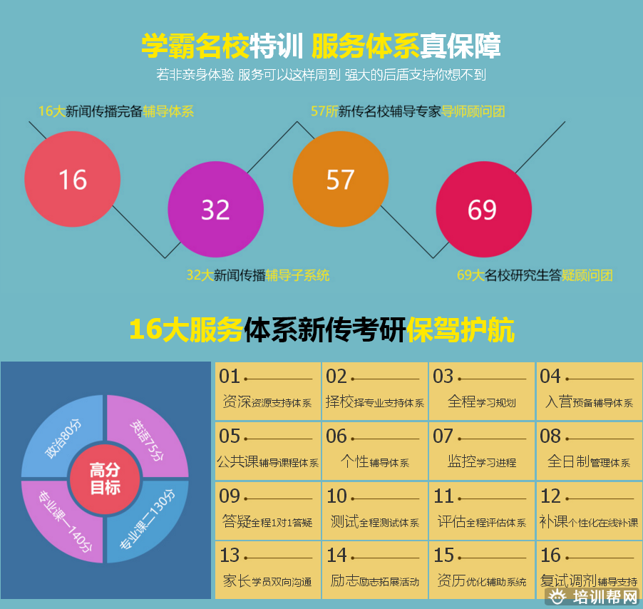 北京跨考教育新闻传播考研培训