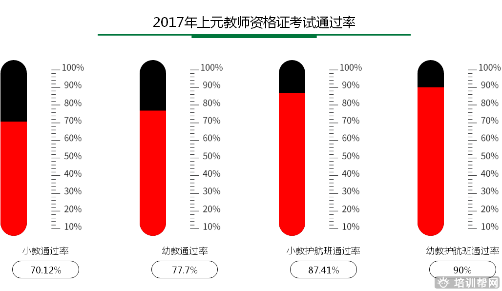 上元教师资格考试培训