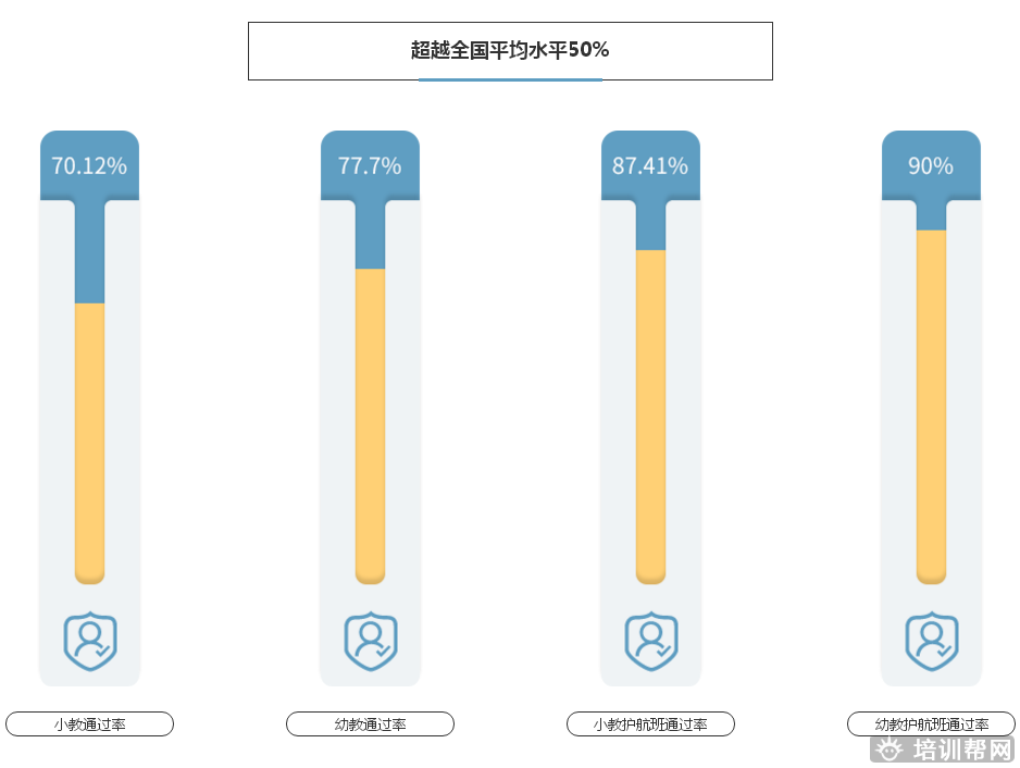 上元教师面试培训