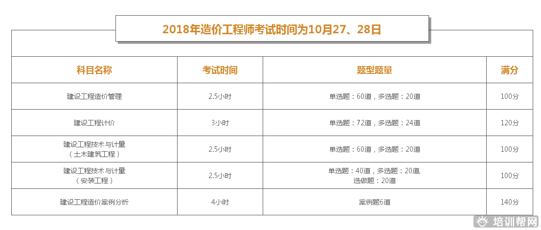 上元造价工程师培训