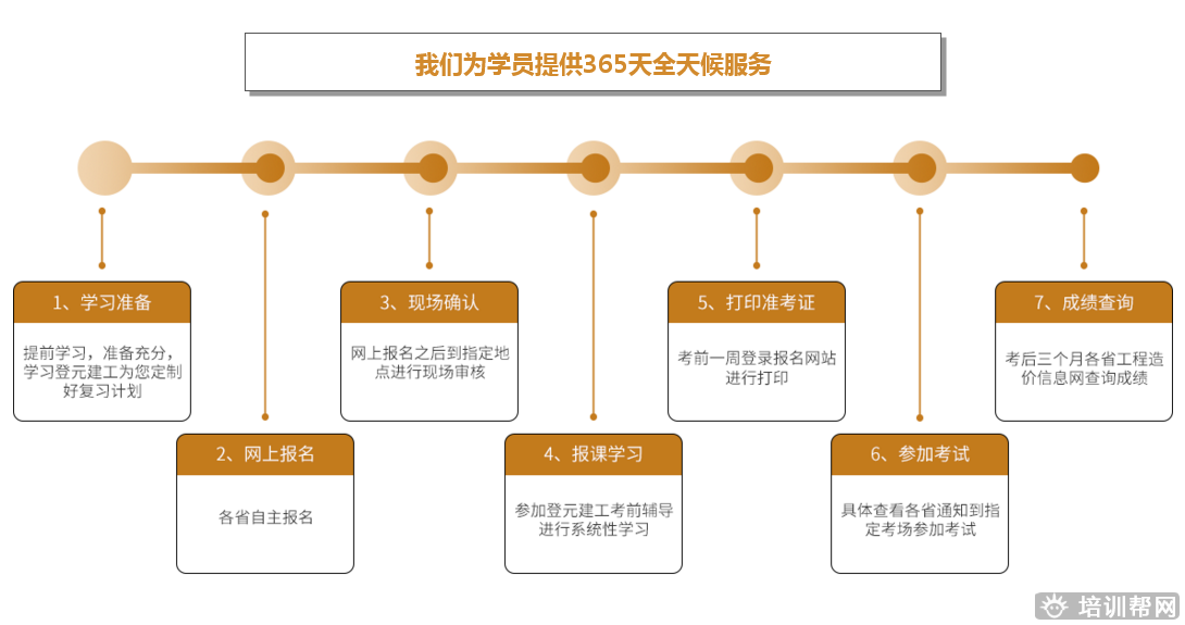 上元造价工程师培训