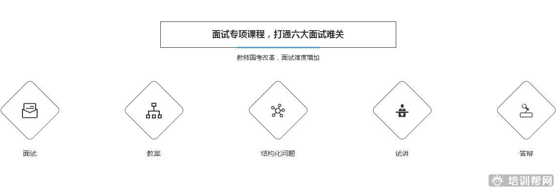 上元教师面试培训