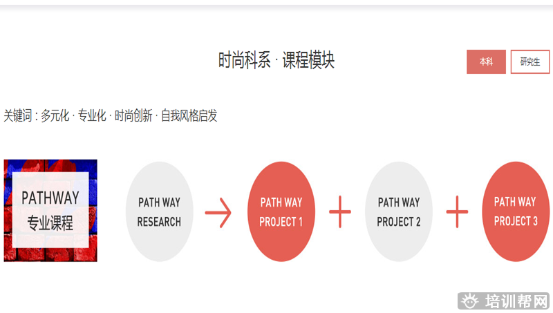 斯芬克纤维艺术艺术留学培训