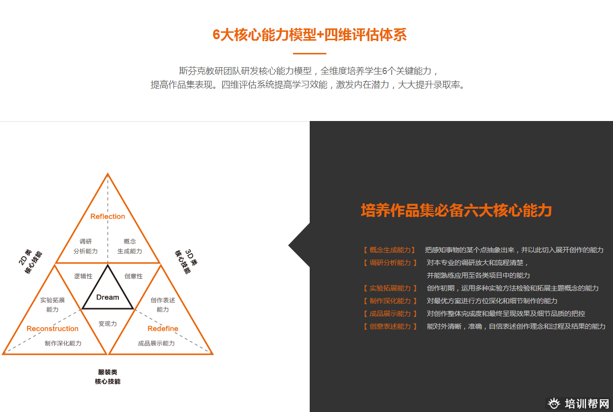 斯芬克艺术留学3R产品培训课程