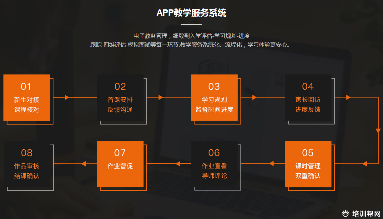 斯芬克艺术留学3R产品培训课程