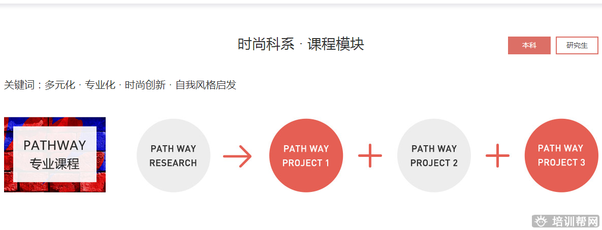 斯芬克珠宝设计艺术留学培训