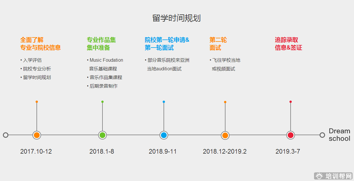 斯芬克艺术留学音乐作品集培训