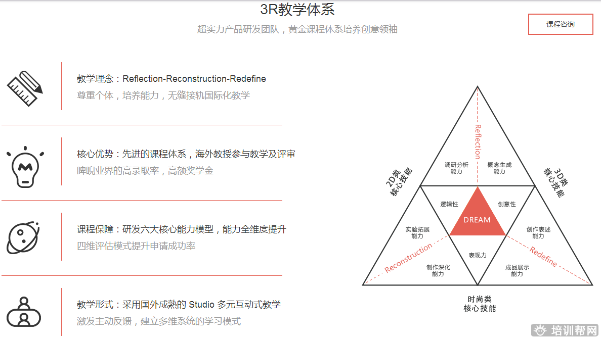 斯芬克艺术留学作品核心课程培训