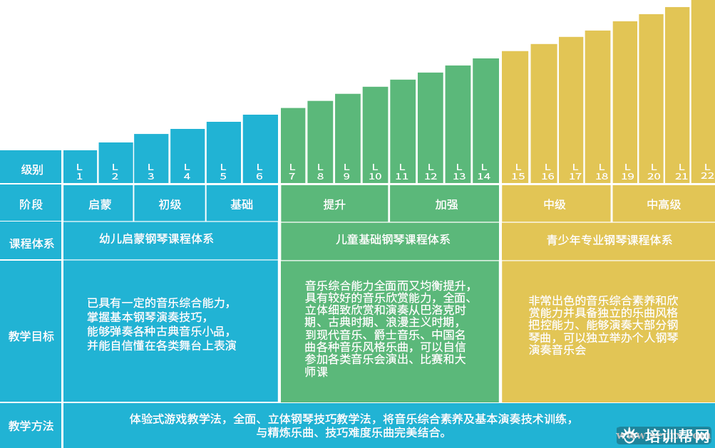 杭州音卓钢琴培训