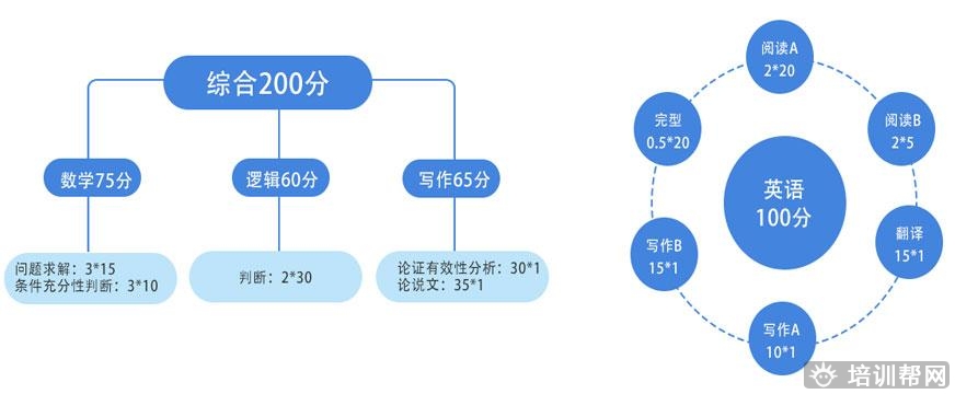 杭州社科赛斯教育