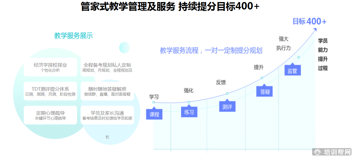 跨考教育