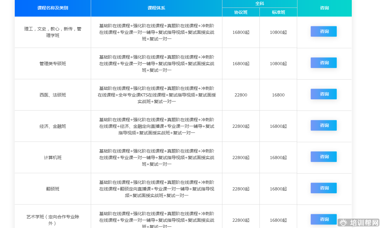 扬州跨考教育