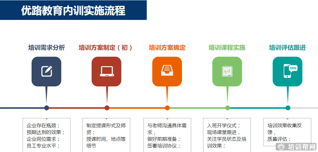 企业内训建工类