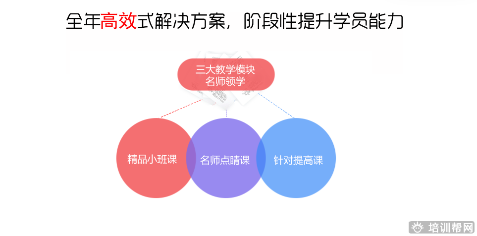 扬州跨考教育