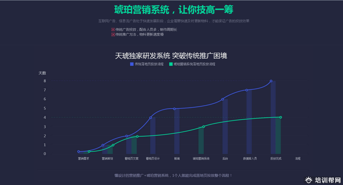 天琥互联网视觉营销推广培训