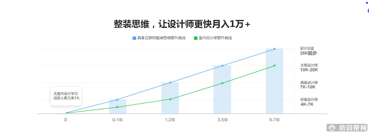 广州天琥室内全案设计培训