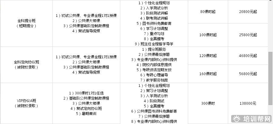 北京跨考教育心理学考研培训