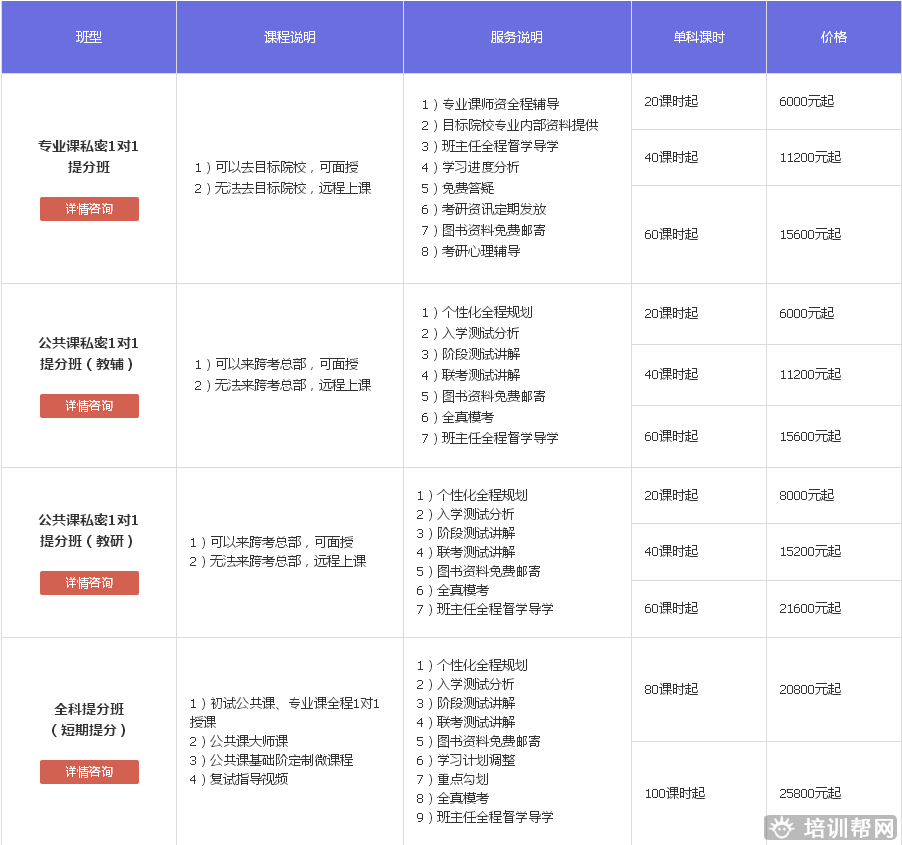 北京跨考教育2019年考研一对一培训