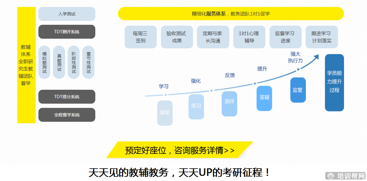 扬州跨考培训