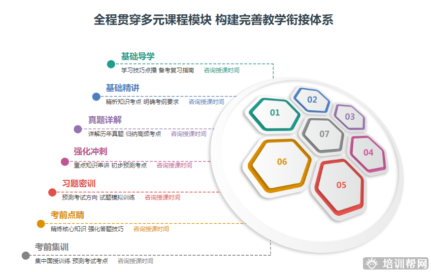 中级会计师培训机构