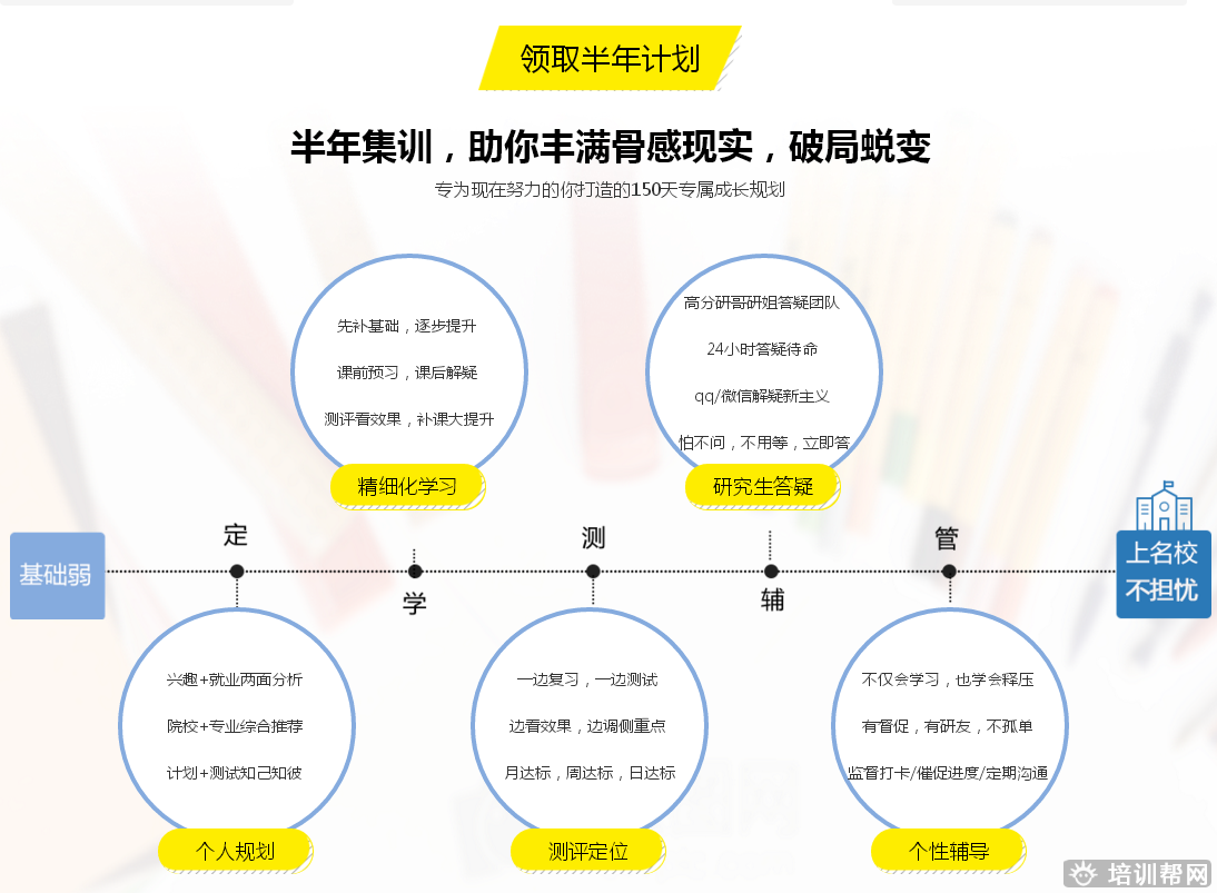 北京2019考研半年培训