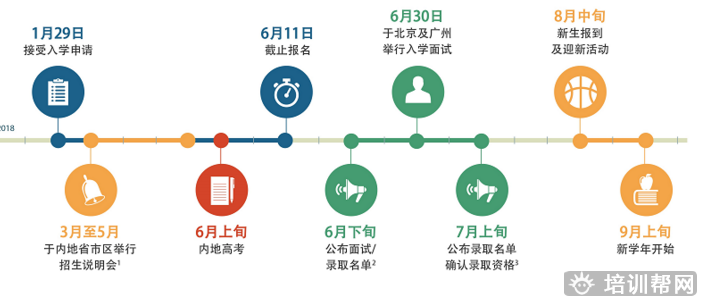 2018年香港浸会大学内地招生简章：自主招生网站整理！