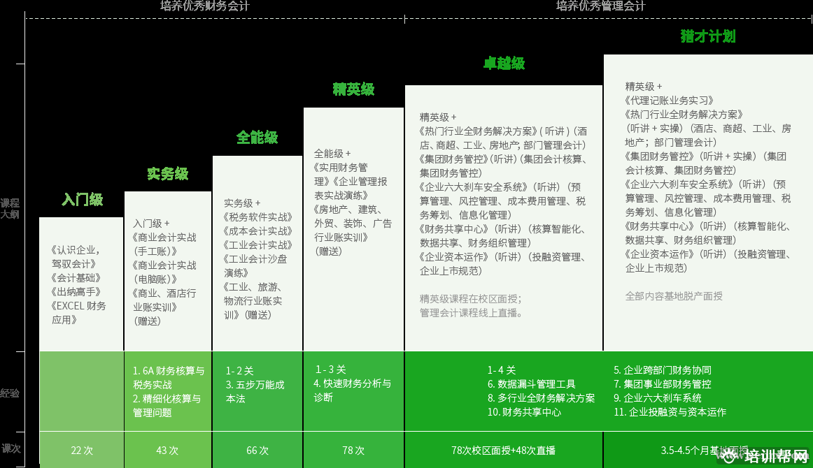 恒企教育会计实战培训