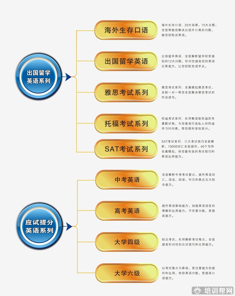 温州白金汉课程体系