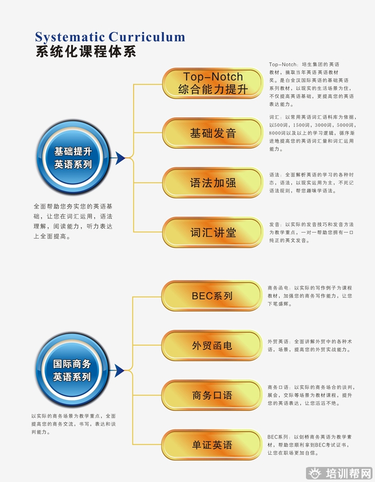 温州白金汉教学体系