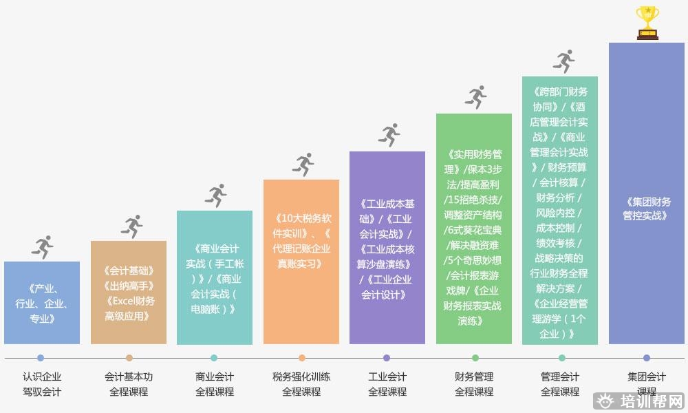 恒企教育会计培训