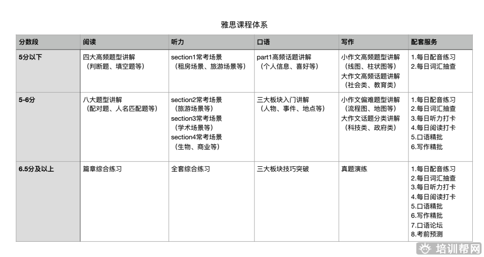 杭州独角兽教育雅思培训