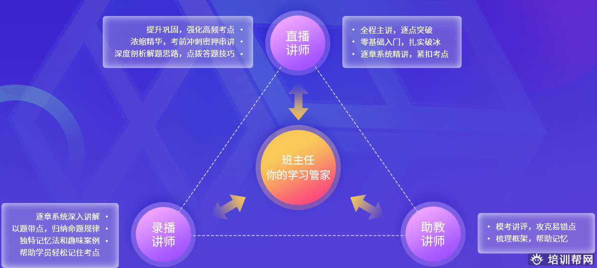 上海恒企税务师培训班