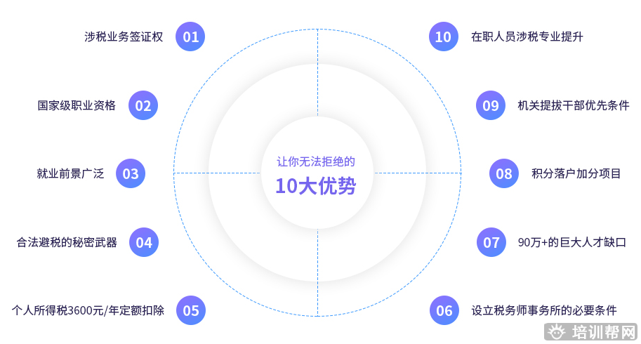 上海税务师培训学校