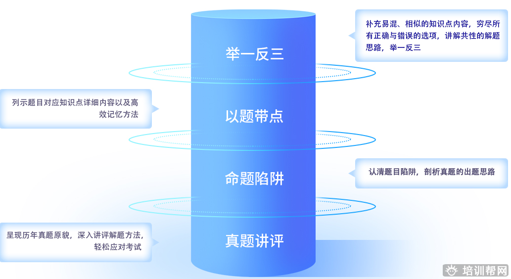 税务师培训费用