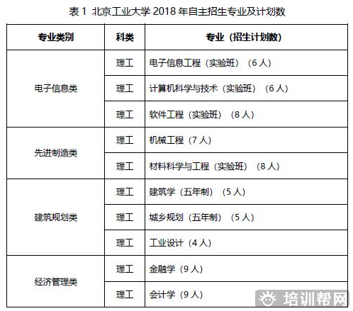 北京工业大学2018年自主招生简章