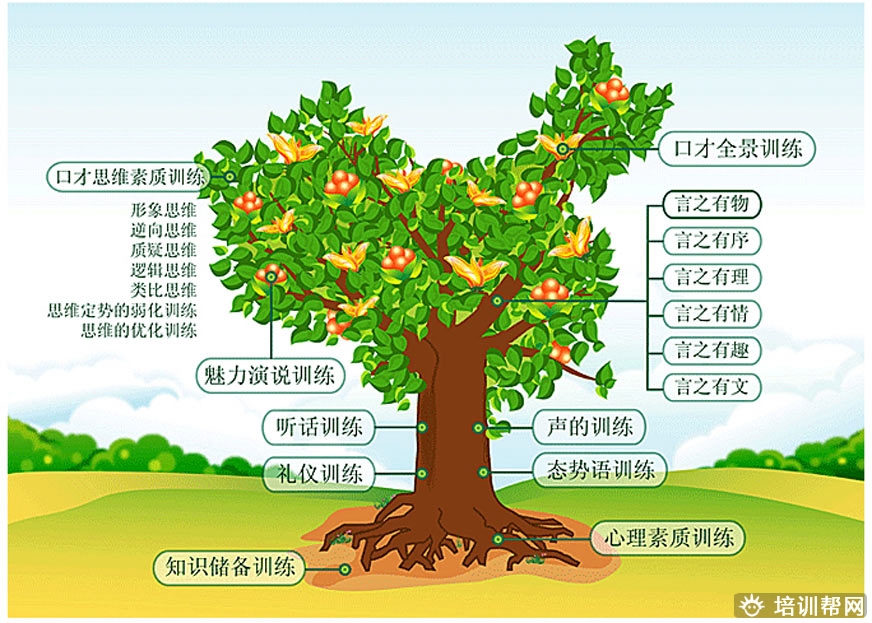 张嘴就来职场演讲与口才培训