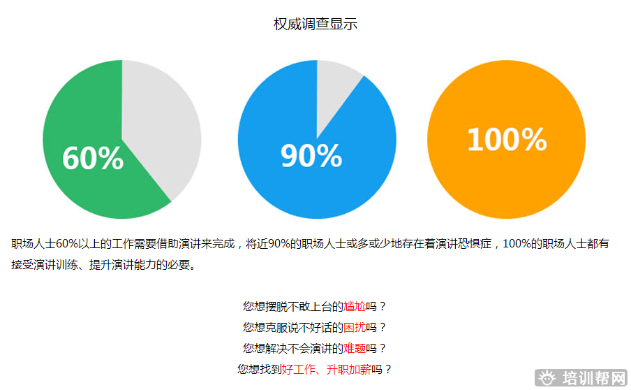 张嘴就来职场演讲与口才培训