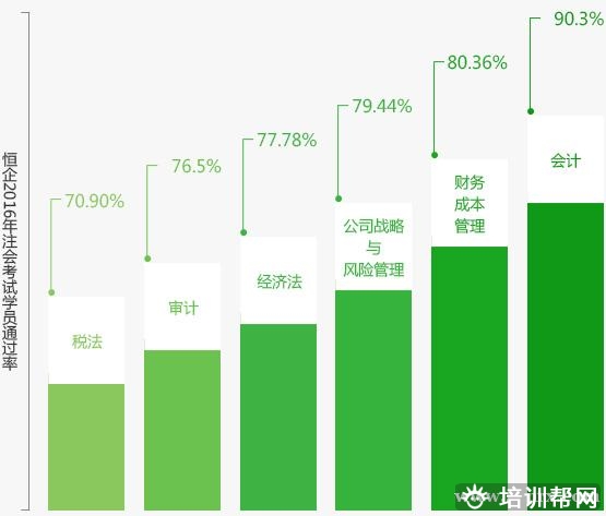 恒企教育注册会计师培训