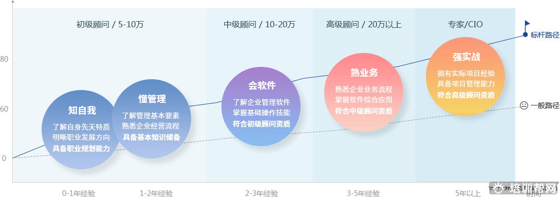 恒企教育ERP财务软件培训