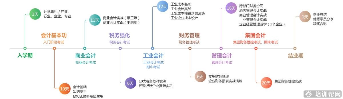 恒企教育会计培训