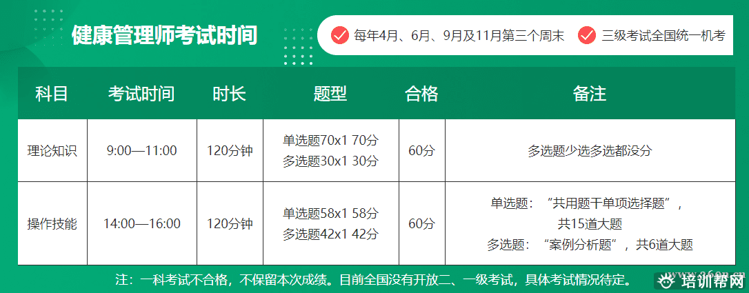 优路健康管理师报名